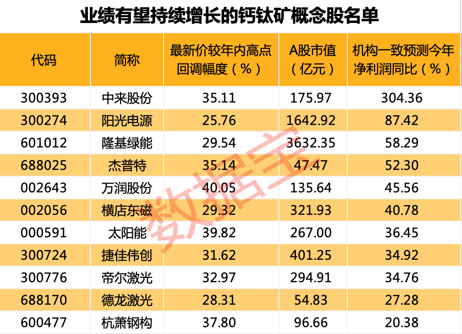 業績有望增長的鈣鈦礦概念股名單