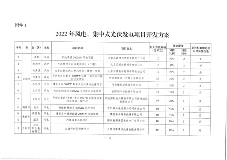 河南2022年風電、光伏發電項目開發方案