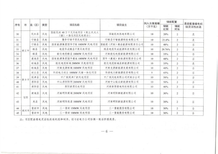 河南2022年風電、光伏發電項目開發方案