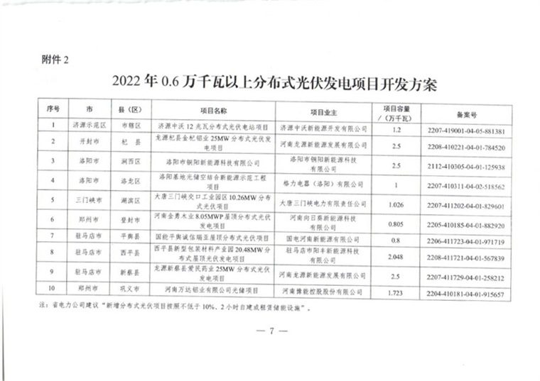 河南2022年風電、光伏發電項目開發方案