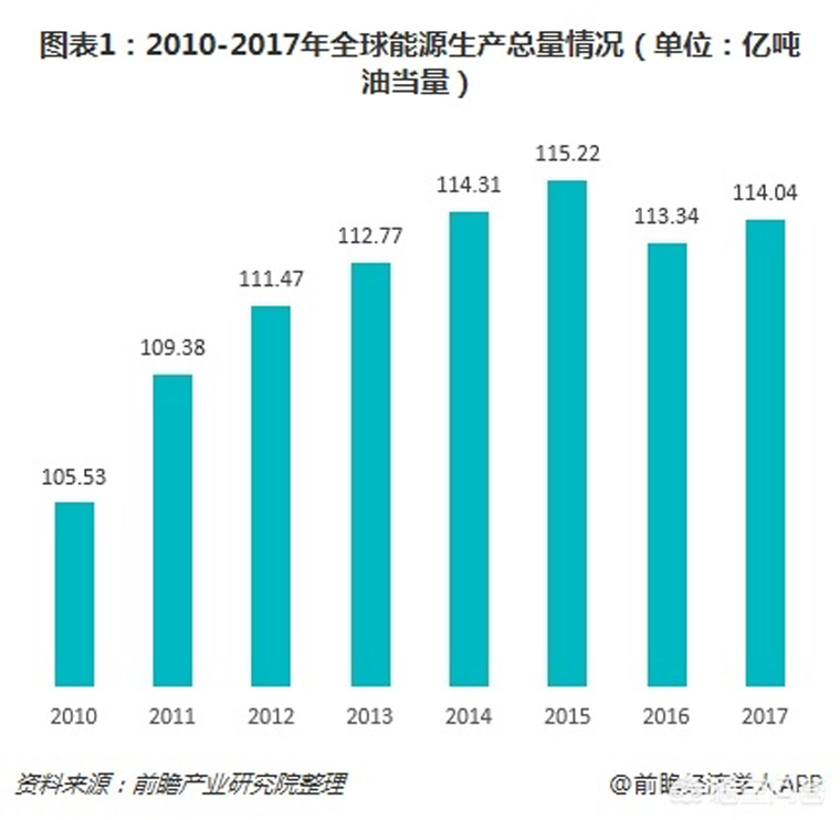 光伏裝機目標提前完成，如何看待未來幾年的行業發展