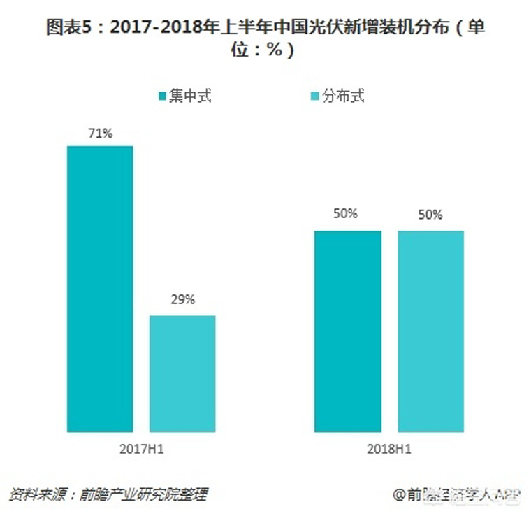 光伏裝機目標提前完成，如何看待未來幾年的行業發展