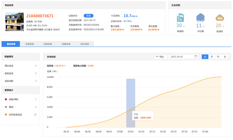 電站監控運維系統：古瑞瓦特光伏監控系統有哪些功能